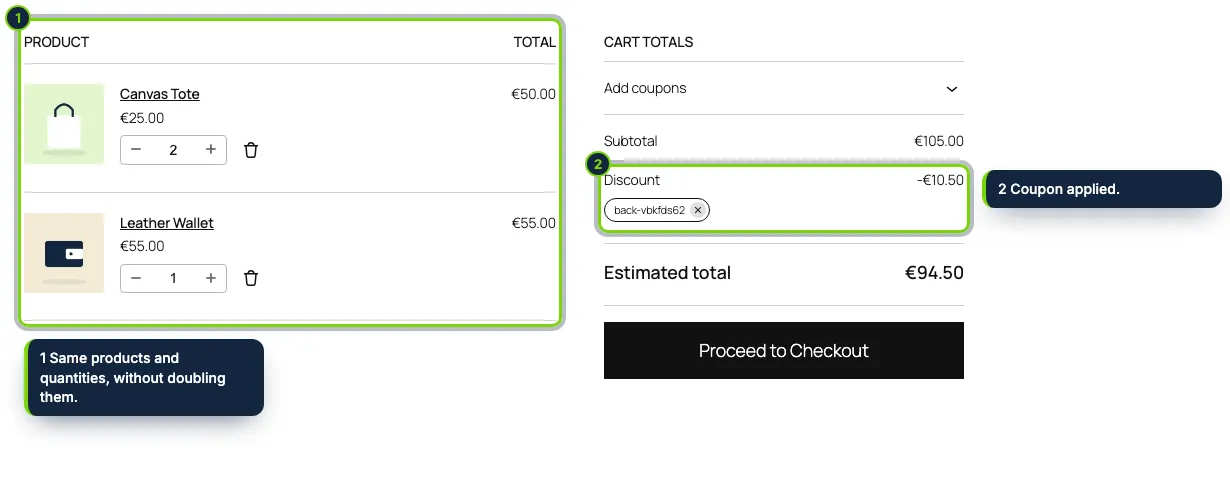 The link fills the visitor’s own cart, on any device, with the coupon already applied. Nobody is signed in.