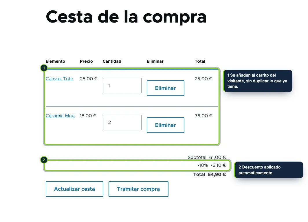 El cliente sigue el enlace: los productos vuelven al carrito y el cupón está aplicado.