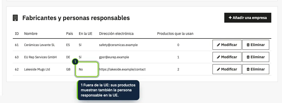 El directorio de empresas: cada fabricante o persona responsable se escribe una vez.