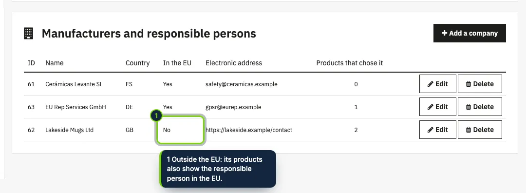 The company directory: each manufacturer or responsible person is typed once.